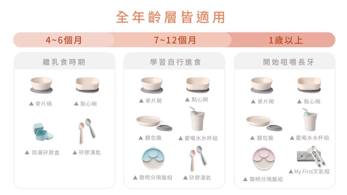 Miniware 1-2-3 SIP! Training Cup Vanilla + Aqua